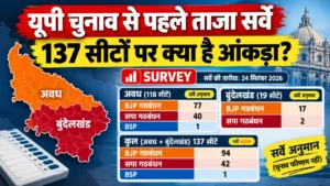 up-election-2027-awadh-bundelkhand-137-seats-survey