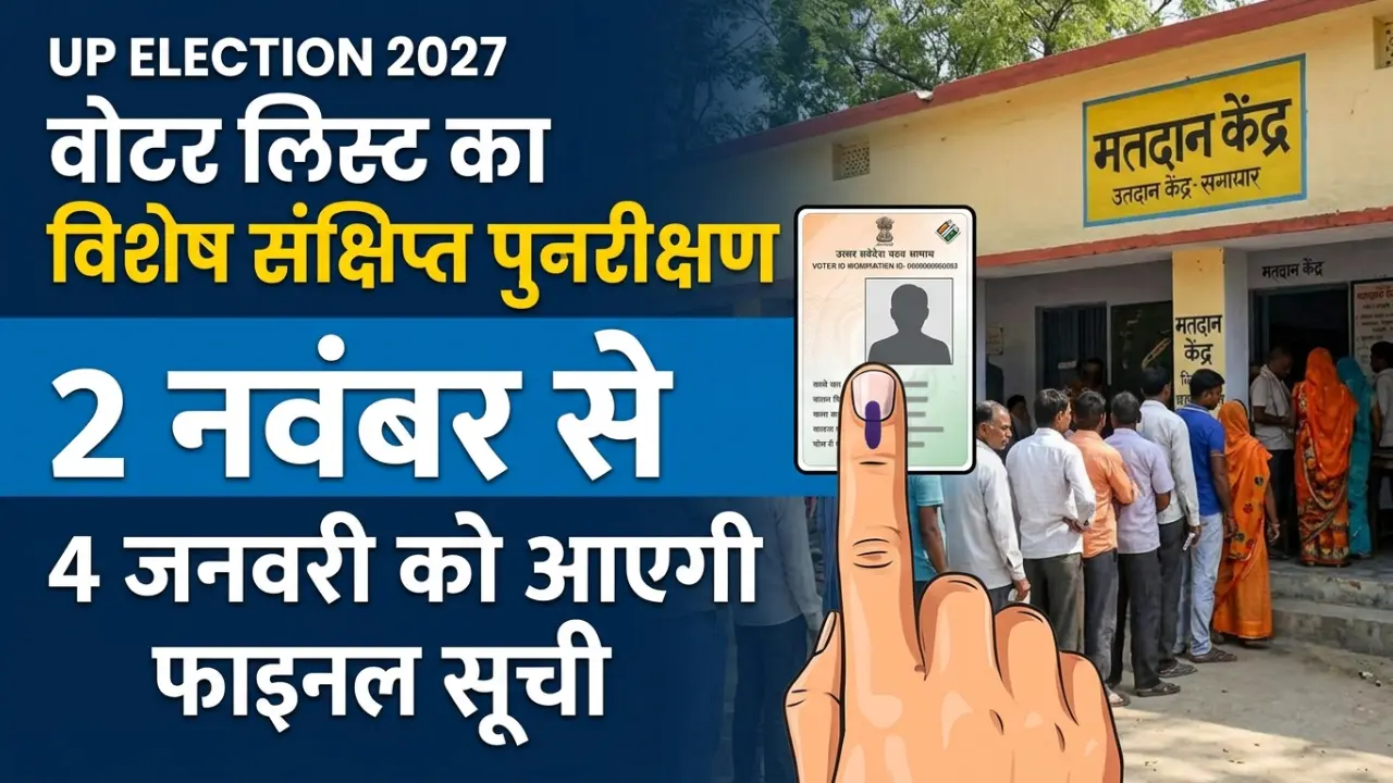 Up Election 2027: वोटर लिस्ट का विशेष संक्षिप्त पुनरीक्षण 2 नवंबर से, 4 जनवरी को आएगी फाइनल सूची